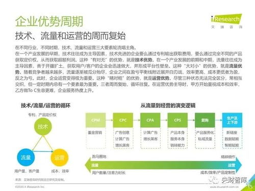 央財(cái)智庫(kù)2020年中國(guó)企業(yè)服務(wù)研究報(bào)告 數(shù)字化轉(zhuǎn)型浪潮下的機(jī)遇與挑戰(zhàn)