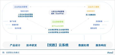 監(jiān)管漸嚴(yán)企業(yè)轉(zhuǎn)型升級(jí)成趨勢(shì),優(yōu)部落企業(yè)服務(wù)生態(tài)戰(zhàn)略能否走通 愛分析訪談