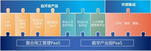 博爾捷數字科技集團榮獲“科技創新人力資源服務企業”大獎，彰顯企業服務新高度