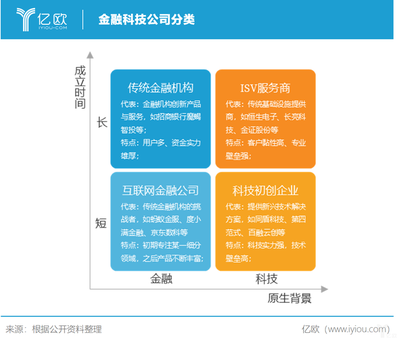金融科技市場 萬億藍海，企業服務新引擎