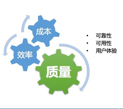 監(jiān)控告警產(chǎn)品專題(1):企業(yè)級(jí)監(jiān)控產(chǎn)品設(shè)計(jì)基礎(chǔ)