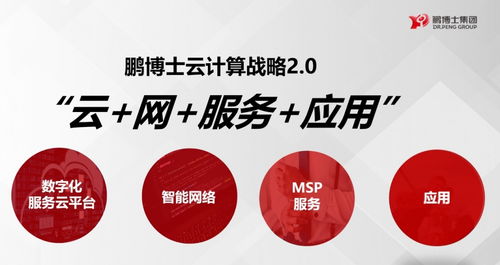 鵬博士全面升級(jí)云能力，三款特色云產(chǎn)品亮相企業(yè)服務(wù)市場(chǎng)