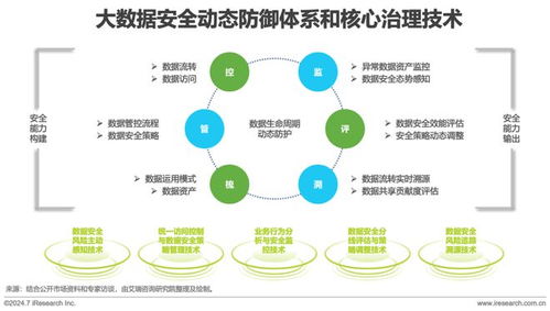 2024年中國企業(yè)服務(wù)研究報(bào)告 轉(zhuǎn)型、技術(shù)與未來趨勢(shì)